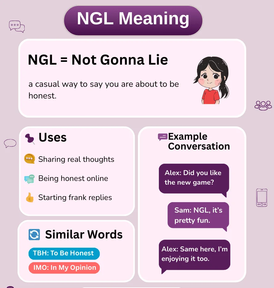 Infographic explaining "NGL Meaning = Not Gonna Lie" with sections for uses, similar words, and an example text conversation.